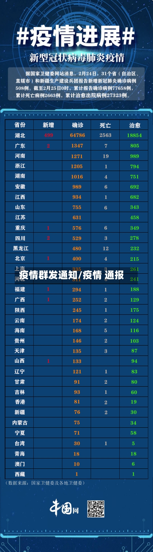 疫情群发通知/疫情 通报