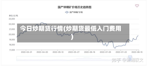 今日炒期货行情(炒期货最低入门费用)