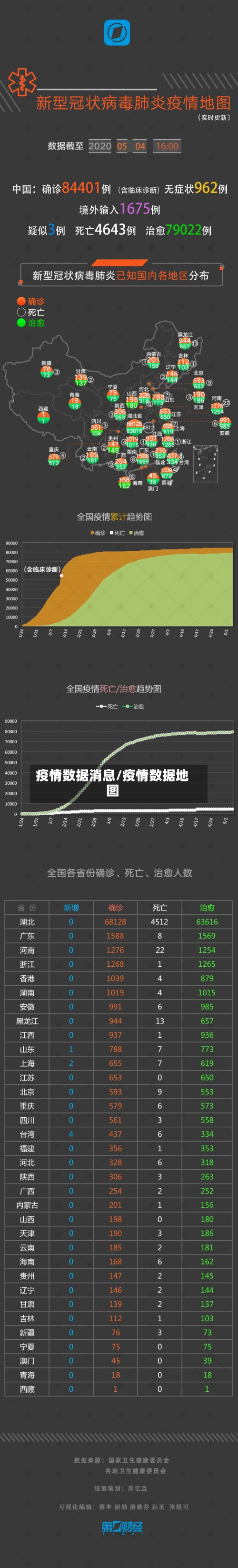 疫情数据消息/疫情数据地图