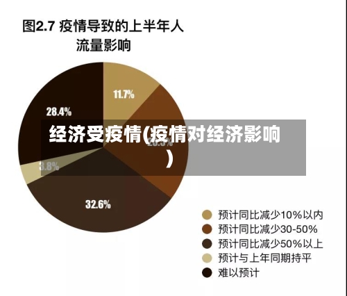 经济受疫情(疫情对经济影响)-第2张图片