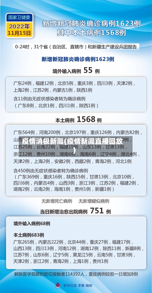 疫情消极新闻(疫情新闻直播回放)-第2张图片