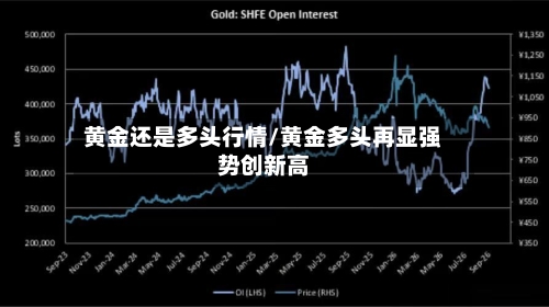 黄金还是多头行情/黄金多头再显强势创新高