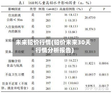未来铅价行情(铅价未来30天行情分析报告)