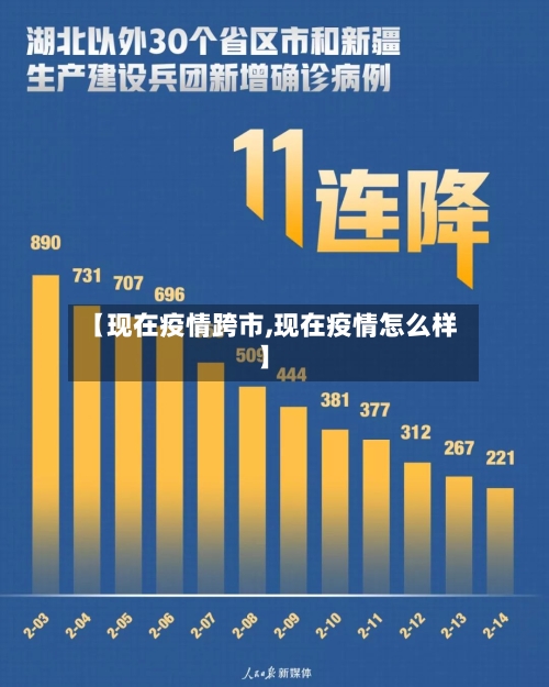 【现在疫情跨市,现在疫情怎么样】