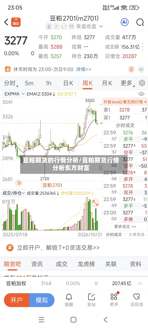 豆粕期货的行情分析/豆粕期货行情分析东方财富-第2张图片