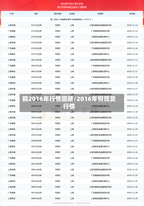 铜2016年行情回顾/2016年铜现货行情