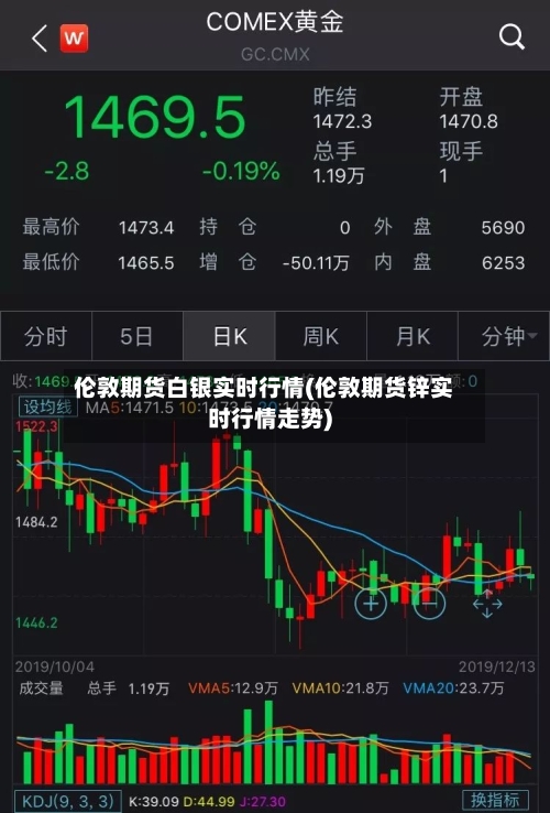 伦敦期货白银实时行情(伦敦期货锌实时行情走势)-第2张图片