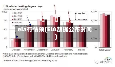 eia行情预(EIA数据公布时间)