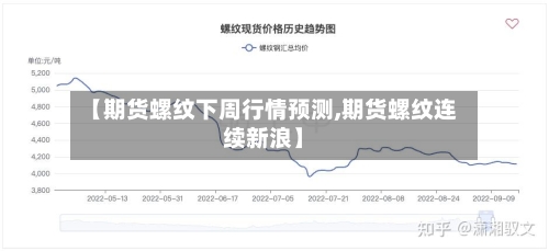 【期货螺纹下周行情预测,期货螺纹连续新浪】-第3张图片