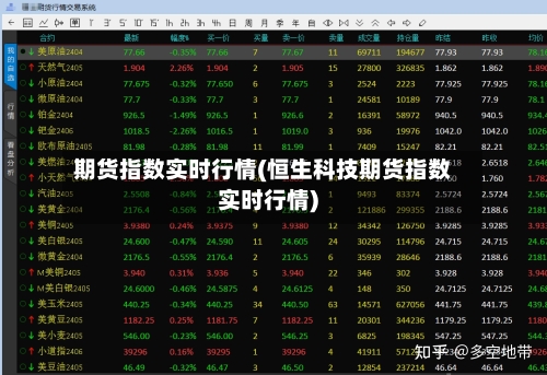 期货指数实时行情(恒生科技期货指数实时行情)
