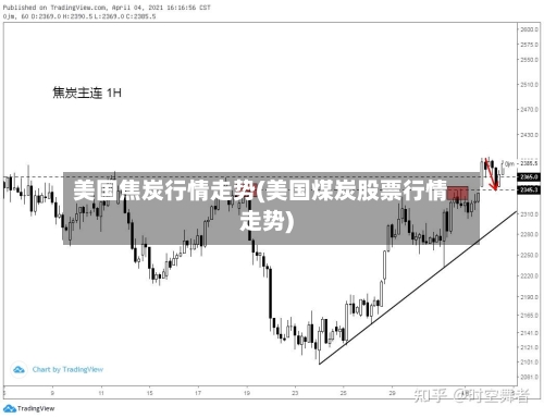 美国焦炭行情走势(美国煤炭股票行情走势)