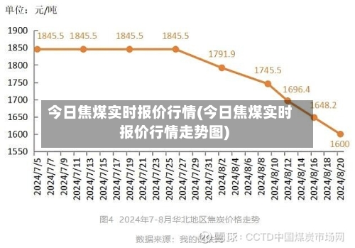 今日焦煤实时报价行情(今日焦煤实时报价行情走势图)-第2张图片