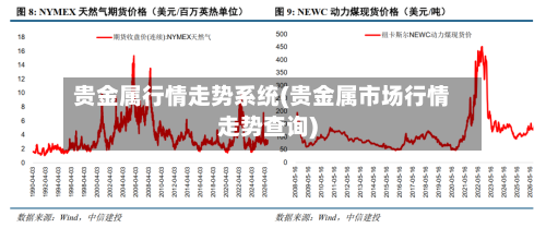 贵金属行情走势系统(贵金属市场行情走势查询)