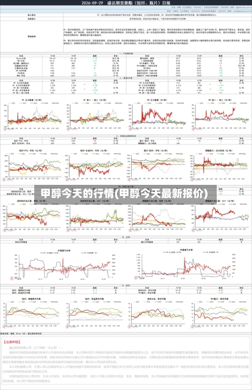 甲醇今天的行情(甲醇今天最新报价)