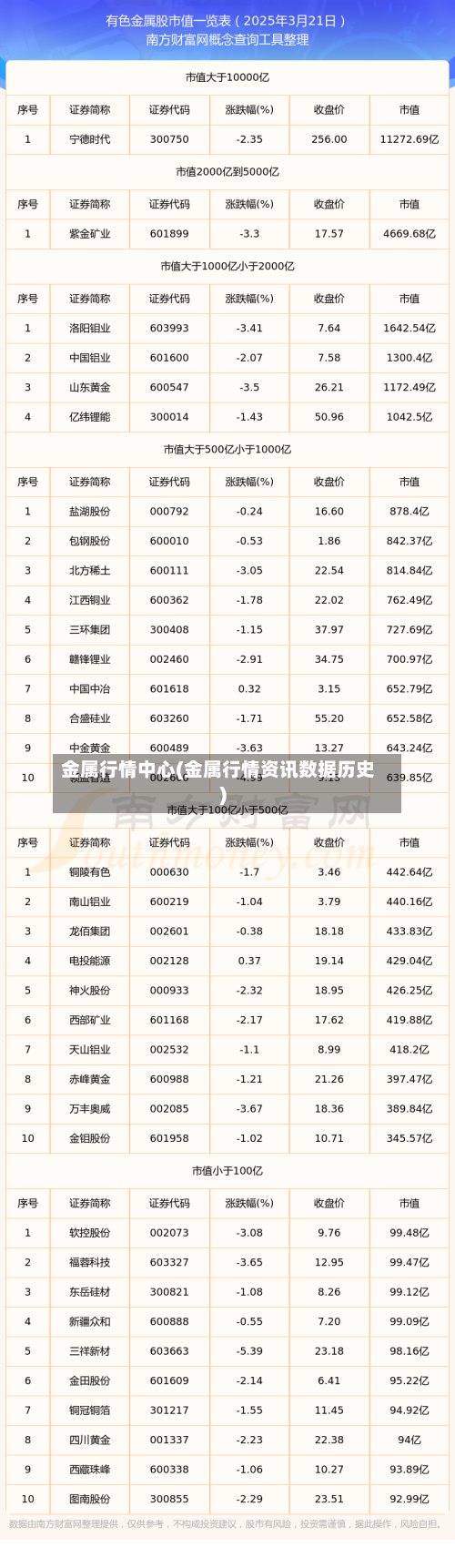金属行情中心(金属行情资讯数据历史)