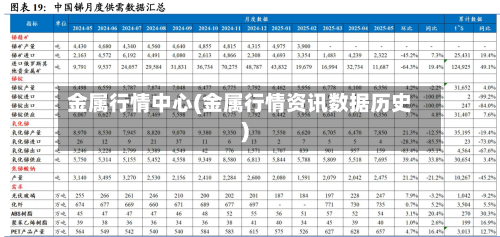 金属行情中心(金属行情资讯数据历史)-第2张图片