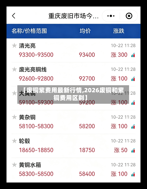 【废铜紫费用最新行情,2026废铜和紫铜费用区别】