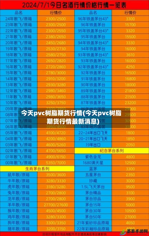 今天pvc树脂期货行情(今天pvc树脂期货行情最新消息)-第2张图片