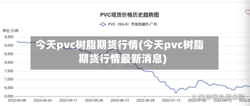 今天pvc树脂期货行情(今天pvc树脂期货行情最新消息)