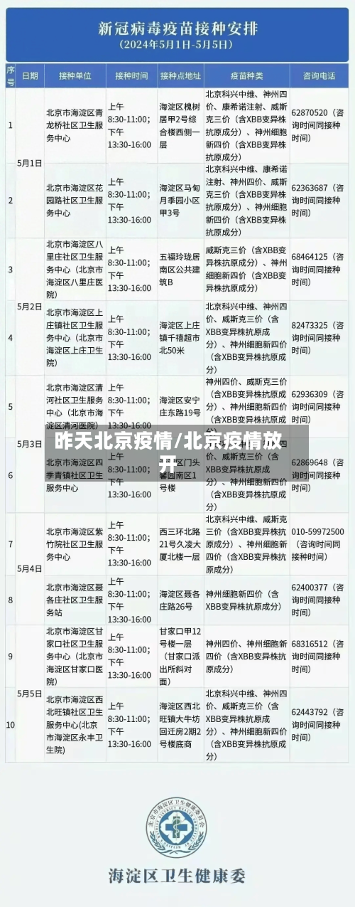 昨天北京疫情/北京疫情放开