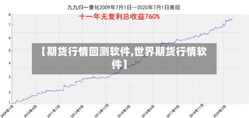 【期货行情回测软件,世界期货行情软件】