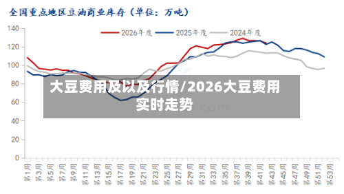 大豆费用及以及行情/2026大豆费用实时走势-第2张图片
