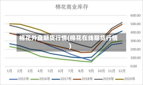 棉花外盘期货行情(棉花在线期货行情)-第2张图片