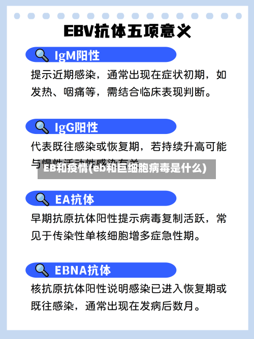 EB和疫情(eb和巨细胞病毒是什么)-第2张图片