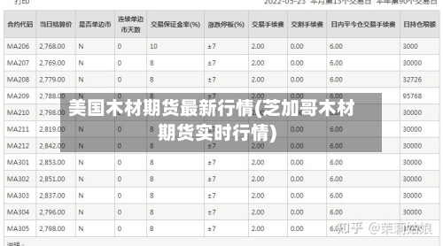 美国木材期货最新行情(芝加哥木材期货实时行情)