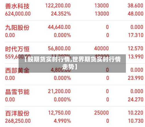 【股期货实时行情,世界期货实时行情走势】