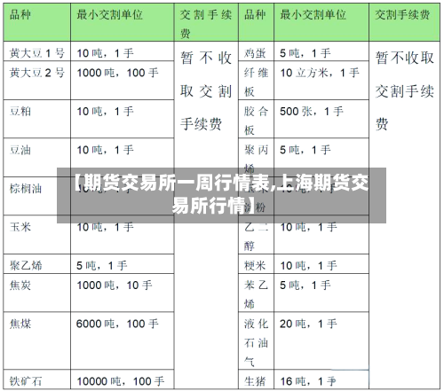 【期货交易所一周行情表,上海期货交易所行情】
