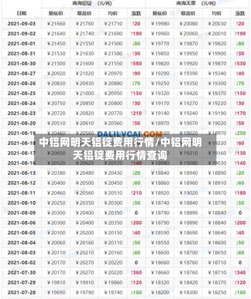 中铝网明天铝锭费用行情/中铝网明天铝锭费用行情查询-第2张图片