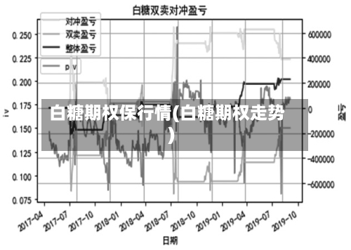 白糖期权保行情(白糖期权走势)-第3张图片