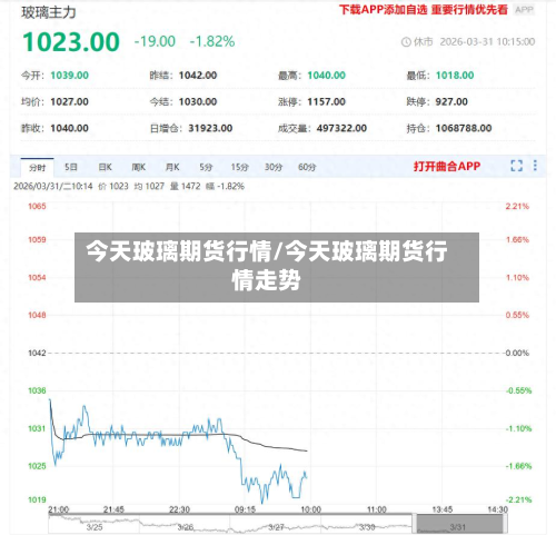 今天玻璃期货行情/今天玻璃期货行情走势