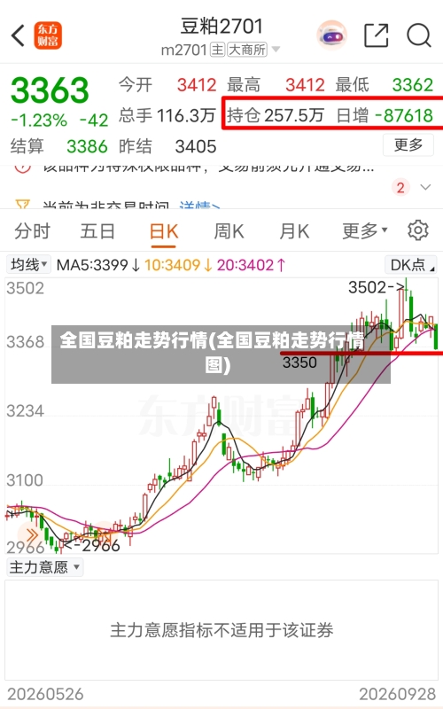 全国豆粕走势行情(全国豆粕走势行情图)-第2张图片
