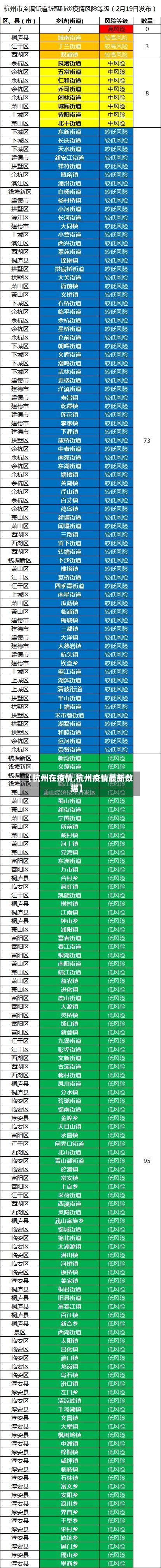 【杭州在疫情,杭州疫情最新数据】