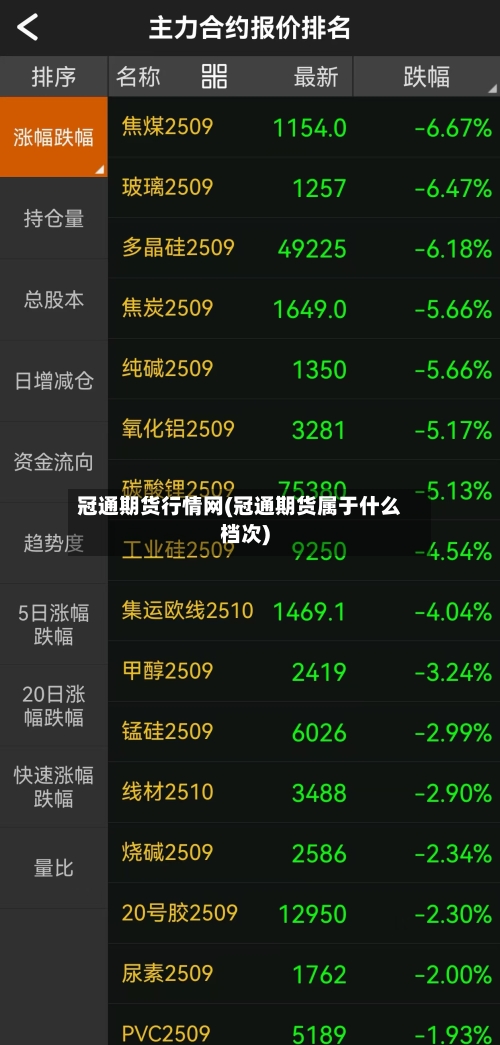 冠通期货行情网(冠通期货属于什么档次)