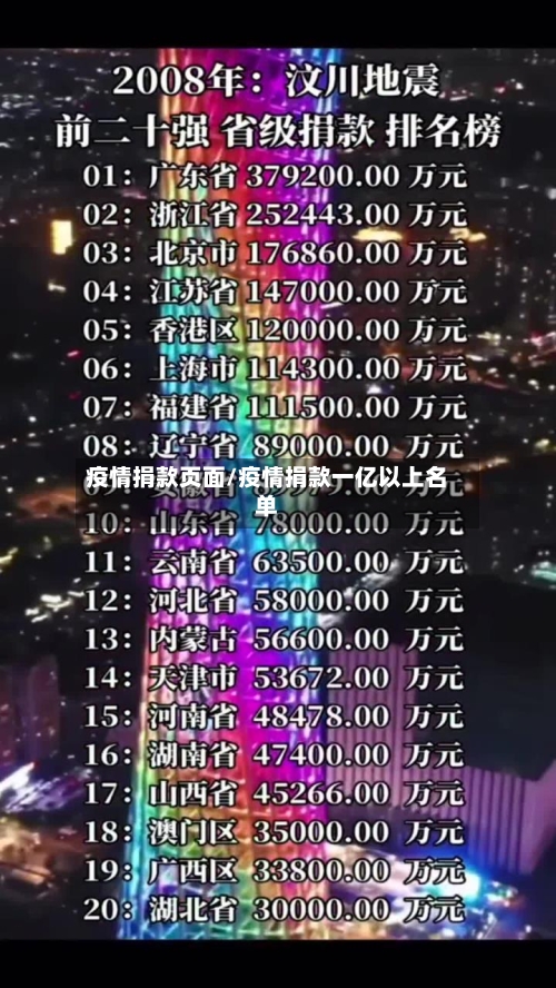 疫情捐款页面/疫情捐款一亿以上名单