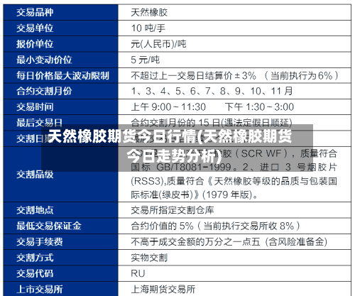 天然橡胶期货今日行情(天然橡胶期货今日走势分析)
