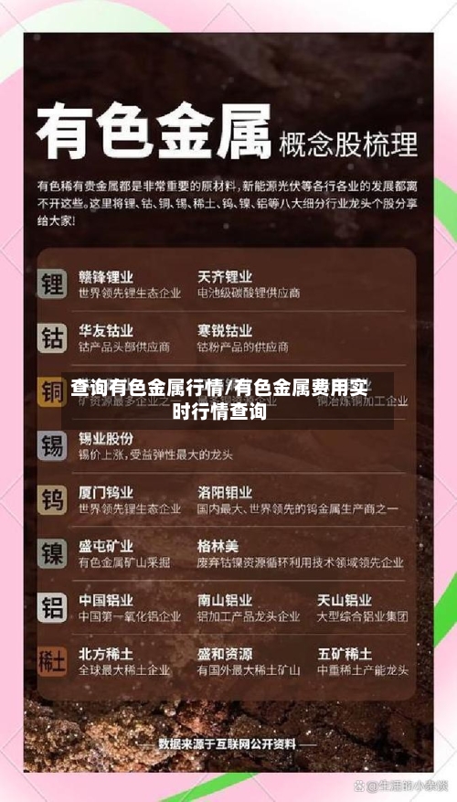 查询有色金属行情/有色金属费用实时行情查询-第3张图片