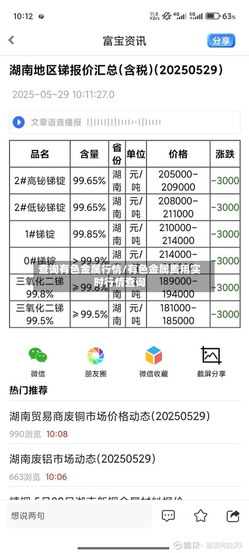 查询有色金属行情/有色金属费用实时行情查询