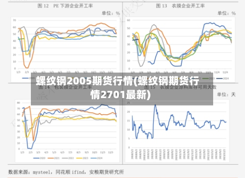 螺纹钢2005期货行情(螺纹钢期货行情2701最新)-第3张图片