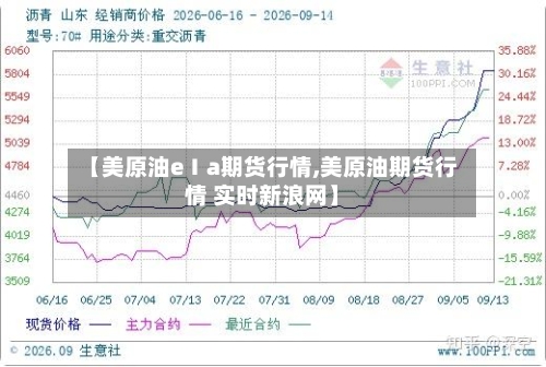 【美原油eⅠa期货行情,美原油期货行情 实时新浪网】
