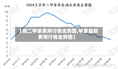 【间二甲苯费用行情走势图,甲苯最新费用行情走势图】