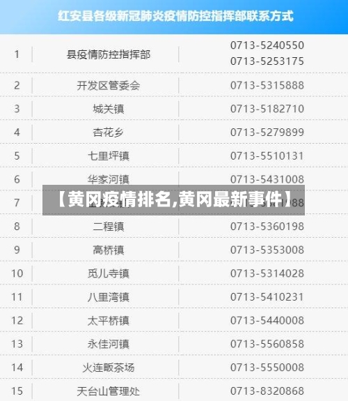 【黄冈疫情排名,黄冈最新事件】