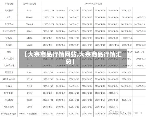 【大宗商品行情网站,大宗商品行情汇总】-第2张图片