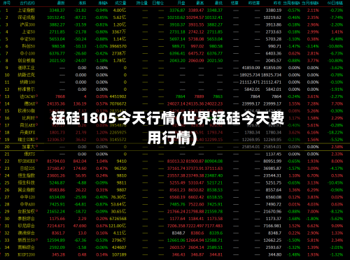 锰硅1805今天行情(世界锰硅今天费用行情)