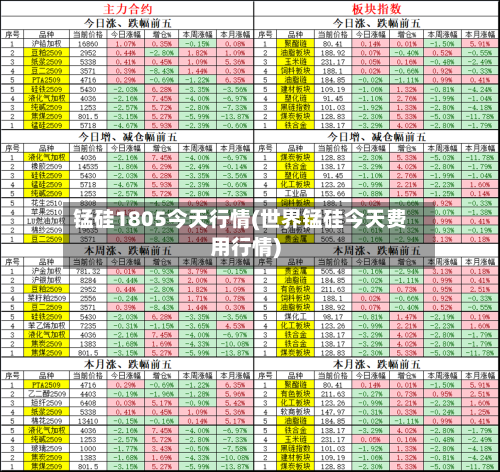 锰硅1805今天行情(世界锰硅今天费用行情)-第2张图片
