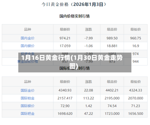 1月16日黄金行情(1月30日黄金走势图)-第3张图片