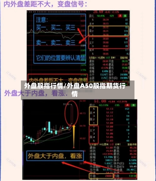外盘股指行情/外盘A50股指期货行情